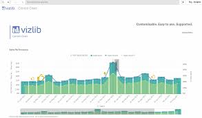 vizlib combo chart what is a combo chart vizlib