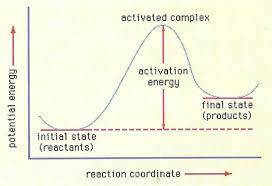 Definition of activated complex in the definitions.net dictionary. How Exactly Is Activation Energy Defined Chemistry Stack Exchange