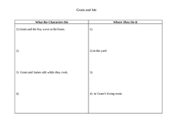 Character Setting Chart Gram And Me