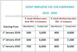 Latest Iqama Visa Fees In Saudi Arabia 1441 2019 Ksaexpats Com Expat Saudi Arabia Visa