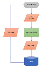 Import react, { usestate } from 'react'; React Hooks Vs Redux You Might Not Need Redux But You Can T Replace It With Hooks Simple Thread