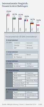 For acute pain, parenteral ketorolac was historically administered as 30 mg iv or 60 mg im. Glasdecke Ade Frauen In Fuhrungspositionen Wirtschaft Dw 26 10 2019