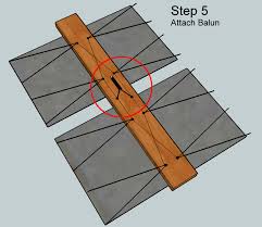 This is also known as 'bowtie loop'. Question About Feed Point On A Bow Tie Tv Antenna Qrz Forums