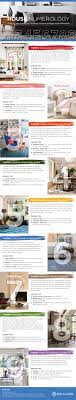 House Numerology House Numerology Numerology Numerology Life Path