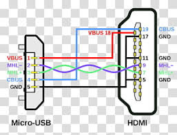 Well, they don't, and i had to dig around all over the internet to find enough information to clear things up. Micro Usb Pinout Transparent Background Png Cliparts Free Download Hiclipart