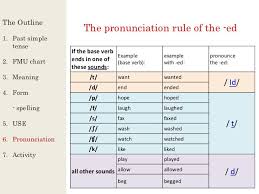 Simple Past Tense Simple Past Tense Verb Examples Past Tense