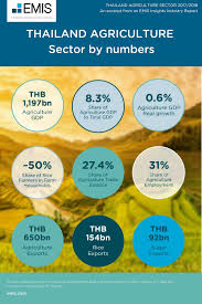 Thailand Sugar Industry 2018