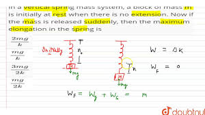 In A Vertical Spring Mass System A Block Of Mass M Is Initially At Rest When There Is Youtube