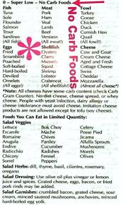 Pin By Kay Myers On The Last Diet I Ll Ever Need I Hope Carb Free Diet 0 Carb Foods Zero Carb Foods