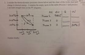 Solved Consider The Thermodynamic Processes Shown Below A