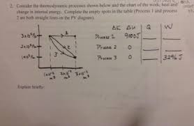 solved consider the thermodynamic processes shown below a