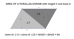 To link to this area of a trapezoid worksheets page, copy the following code to your site Area Formulas Triangle Parallelogram Trapezoid