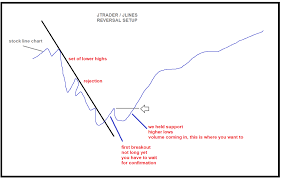 Technicalpatterns Hashtag On Twitter