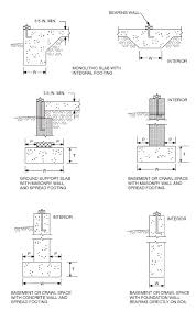 Where interior basement and foundation walls are constructed at intervals not exceeding 50 feet (15 240 mm). Chapter 4 Foundations 2012 International Residential Code Irc Icc Digital Codes