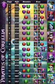 A monthly calendar is among the most downloaded calendars. Pirates Of Corellia Full Guide Stages Tips Hero List And High Scoring