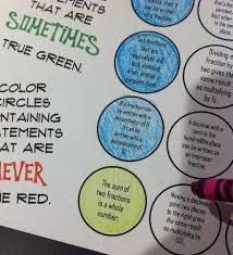 Fractions Decimals Percents Always Sometimes Or Never Math Words Teaching Math Teaching