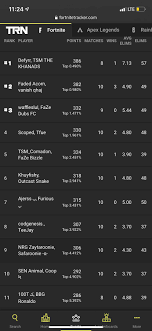 The online tournaments are always an interesting watch despite the amount of stream sniping that takes place. Dreamhack Fortnite Leaderboard