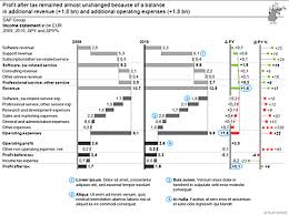 Waterfall Charts With Deviations To Visualize Profit