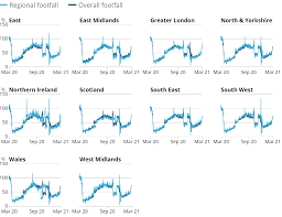 Restrictions in kildare were lifted by the government with immediate effect on 31 august. Coronavirus And The Latest Indicators For The Uk Economy And Society Office For National Statistics