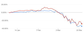 That's a harder — but more important — metric you need to calculate. 2 Things I D Buy Well Before Boq Or Ben Shares Rask Media