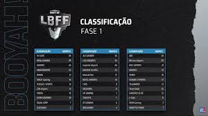 Figueira segue 100% na liderança da série b. Tabela Da Serie B Atualizada