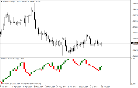 Forex Technical Indicators Indicators For Metatrader