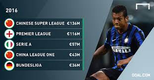 La liga copa del rey supercopa de espana segunda division segunda division b segunda b group 5. China La Liga Que Mas Lleva Gastado En Este Mercado Goal Com