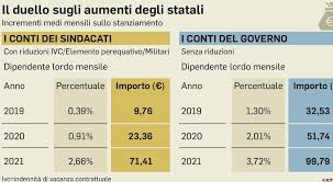 Data di inizio 27 gennaio 2014. Aumenti Statali Duello Sul Nuovo Contratto Fondi Per Soli 71 Euro Mensili E Focus Sul Merito
