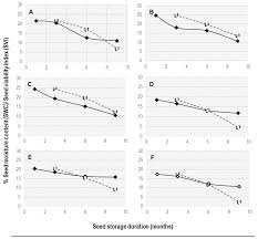 Agriculture Free Full Text The Influence Of Seed