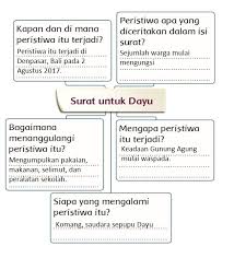 Kunci jawaban bahasa indonesia kelas 7 halaman 88. Kunci Jawaban Tema 5 Kelas 3 Halaman 123 124 126 127 128 Buku Tematik Sd Subtema 3 Pembelajaran 1 Tribunnews Com Mobile