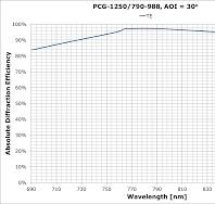 PCG-1250/790-988