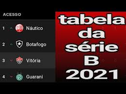 Tabela de classificação brasileirão 2013 série b até a 34ª. Classificacao Da Serie B Tabela Da Serie B Classificacao Da Serie B 2021 Tabela Da Serie B 2021 Classificacao Serie B