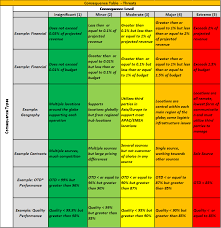 Pin By Alaru On 02 Risk Management Risk Management Design Thinking Management