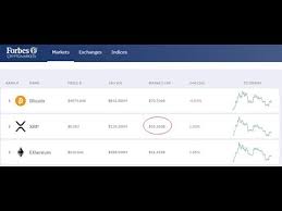The xrp price page is part of the coindesk 20 that features price history, price ticker, market cap and live charts for the top cryptocurrencies. Thank You Forbes Crypto For Correcting Ripple Xrp Market Cap Youtube
