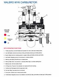 Kazuma mini falcon 90 wiring diagram. Service Info And Owners Manuals