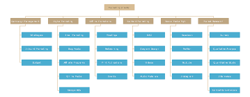 check out this free marketing division org chart template