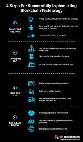Blockchain Implementation Guide Empower Your Business Implementation Guide Blockchain Blockchain Technology
