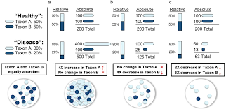 View cart (0 items) top. A Quantitative Sequencing Framework For Absolute Abundance Measurements Of Mucosal And Lumenal Microbial Communities Biorxiv