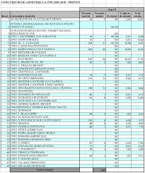 Vezi procedura de admitere, actele necesare pentru inscrierea la facultate. Update Clasamentul Pe FacultÄƒÈ›i Conform Inm Statistica Admiterii La Inm 2018 Ubb A Doua RatÄƒ De ReuÈ™itÄƒ DupÄƒ O Universitate MicÄƒ Universul Juridic