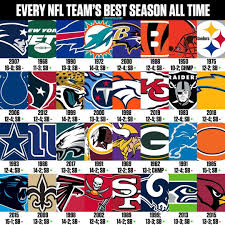 Nfl Posts 64k On Instagram This Is Every Nfl Team S Best Season All Time In My Opinion What Is Yours Did I Get Your Team S Corr Nfl Nfl Teams Best Player