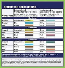 Pin By Kinghm Architecture Hvac D On Electric Power Plug Electrical Wiring Colours Plugs
