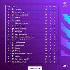 That has to mean a process which results in fans having the. Premier League Matchday 15 Preview Stats Results Arsenal Vs Chelsea Leicester City Vs Man Utd Liverpool Man City And More Discussions Football Xplore Sports Forum A Sports Q A Platform