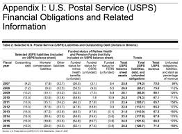 five charts show the grim financial condition of the u s