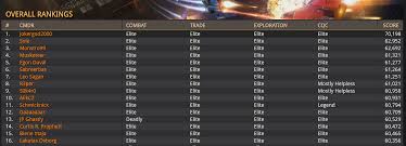 Dangerous offers to maximise your profits as a professional and qualified taxi driver, or liner. Logbooks Inara