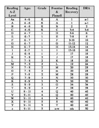 Fountas And Pinnell Guided Reading Level Correlation Chart