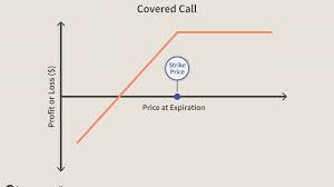 Check spelling or type a new query. Covered Call Definition How It Works