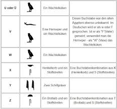 Die folgenden hieroglyphen kommen auf der. Hieroglyphen Alphabet Namen In Agyptisch Schreiben Philognosie