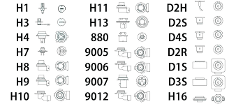 Auto Light Bulbs Guide Oaklandgaragedoors Co