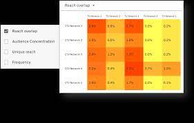 The Amobee Advertising Platform Unify Optimize Grow