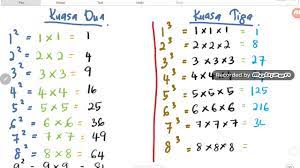 3.1.5/3.1.6 cari nilai punca kuasa dua #matematik #tingkatan1 #akademiyoutuber #ckk #pt3. Kuasa Dua Punca Kuasa Dua Kuasa Tiga Dan Punca Kuasa Tiga 1 2 Tingkatan 1 Kssm Youtube